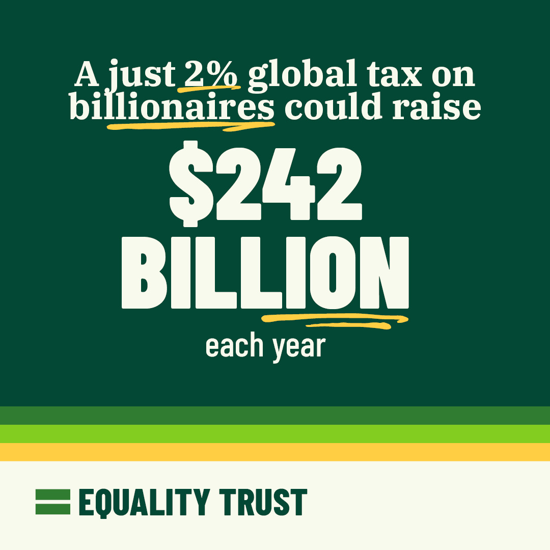 equalitytrust's tweet photo. The G20 could set a global minimum tax for billionaires, fighting inequality and raising hundreds of billions. 
We need the UK's next government to join Brazil, France, Spain, Germany, South Africa and more to back this proposal.
Read more 👇
https://t.co/UgqSN6x35x https://t.co/VZOjnrz4qI