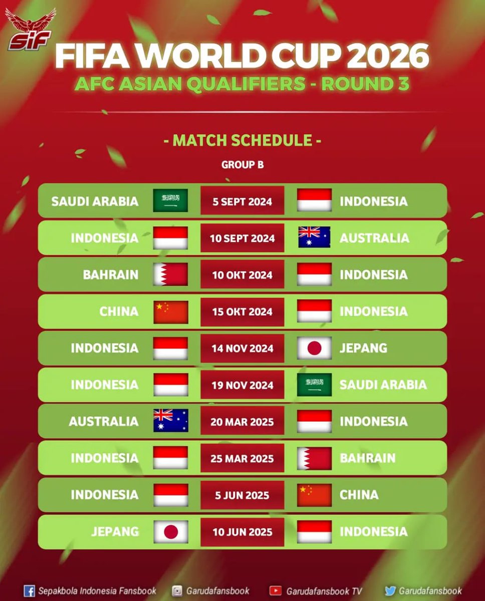 Jadwal pertandingan round 3.