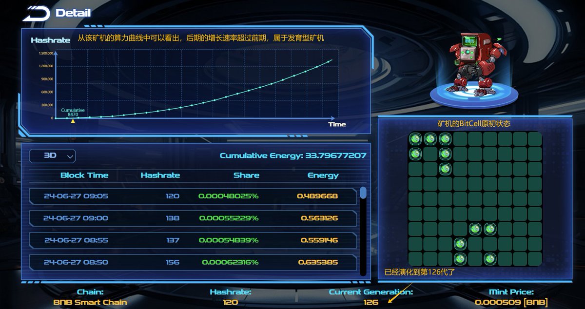 JGDburger's tweet image. #RGBPP #Cellula 康威生命游戏+博弈论造就的类BTC激励层链游介绍  

RGB++生态的新朋友Cellula @cellulalifegame 的核心贡献者Eric @de2epblue 今天在Space中阐述了Cellula的理念和选择RGB++的原因，汉堡听完后马不停蹄地去体验并了解了这一项目，与大家进行分享：  

现在向你走来的是——Binance…