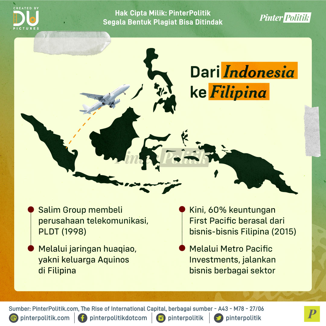 pinterpolitik's tweet photo. Hmm, jadi gini ceritanya… 🤔
#SalimGroup #AnthoniSalim #SudonoSalim #LiemSioeLiong #FirstPacific #Filipina #pinterpolitik #infografis #politikindonesia #beritapolitik #beritapolitikterkini https://t.co/wdQ57r6wPJ