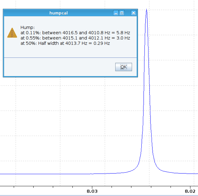 BastianGrabe's tweet photo. Today, we gave our TBI-probe a spa day because the lineshape was a disaster. The result? Beautiful! Have a look at these numbers! Think you can beat this lineshape? Bring it on! #NMR #NMRchat #bruker #LineshapeChallenge https://t.co/j3It6PNCYR