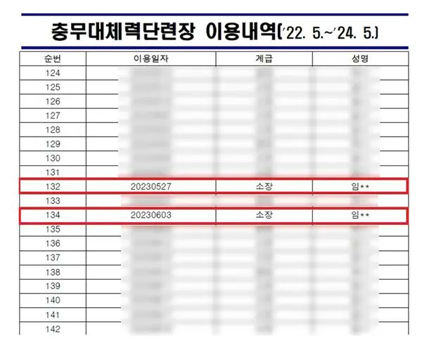 [단독] 도이치 공범 골프 치자던 날 그곳에 임성근 갔다 (민들레)
... 성근아, 끝났다!!