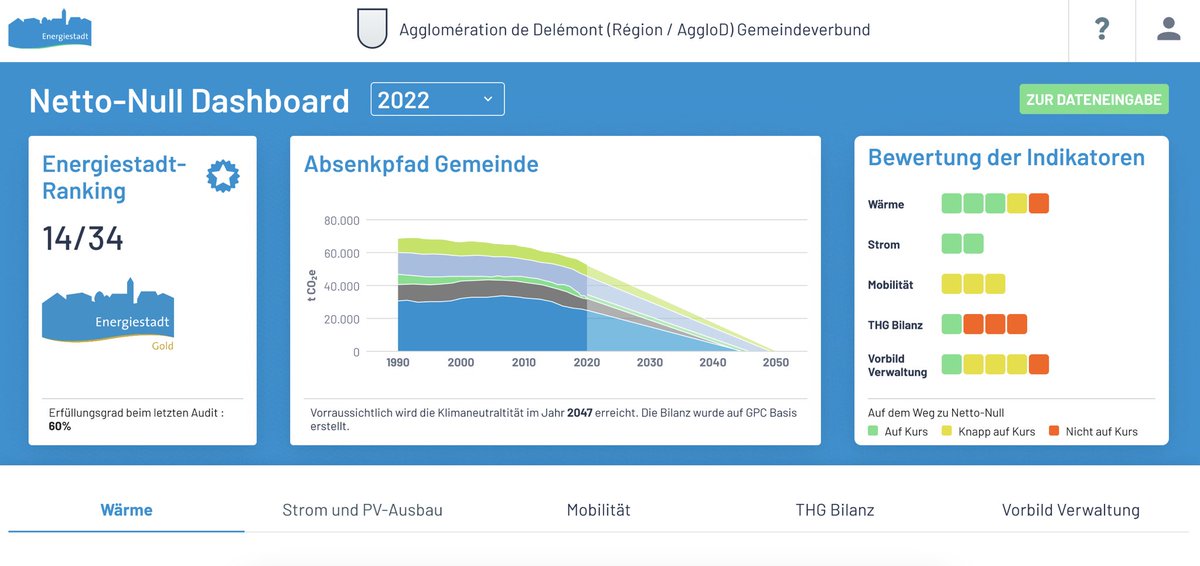 Das <a href="/energiestadt_ch/">Energiestadt</a> Netto-Null Dashboard geht online! Made by enersis 👏 Es gilt als Datenbank für alle Schweizer Gemeinden 💡 Damit können Energiestadt Gemeinden in der Schweiz u.a. leicht ihren Fortschritt in Richtung Netto-Null überprüfen. Fragen? 👉 enersis.ch/demo