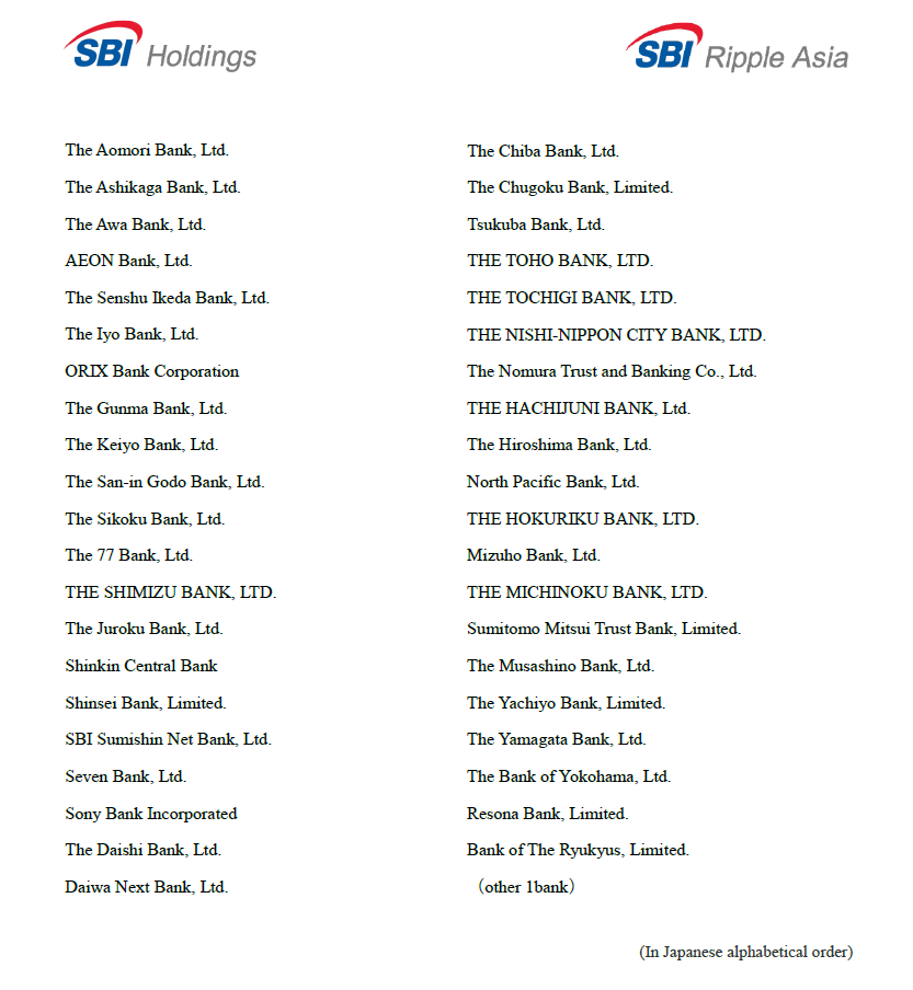 DROPZXRP's tweet photo. 🇯🇵 SBI RIPPLE ASIA HISTORY ➡️ OCTOBER 25, 2016 ➡️OFFICIAL LAUNCH OF "THE JAPAN BANK CONSORTIUM PROVIDE DOMESTIC AN CROSS-BORDER PAYMENT" ➡️ "42 MEMBER BANKS INCLUDING REGIONAL FINANCIAL INSTITUTIONS AND INTERNET-ONLY BANKS"
@sbigroup @Ripple @RippleXDev @emy_wng @yoshitaka_kitao
SOURCE: https://t.co/8AekSGm2s2