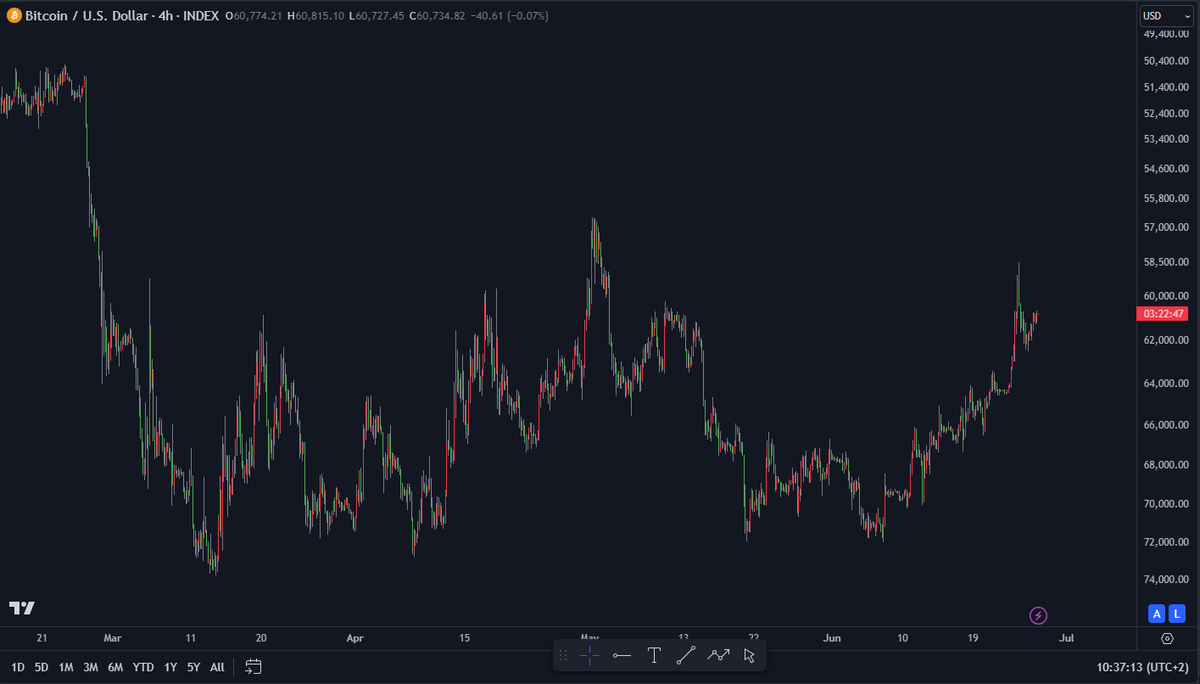 DoopieCash's tweet photo. What do you see...?🤔

$BTC #bitcoin https://t.co/CDySPpHs6m