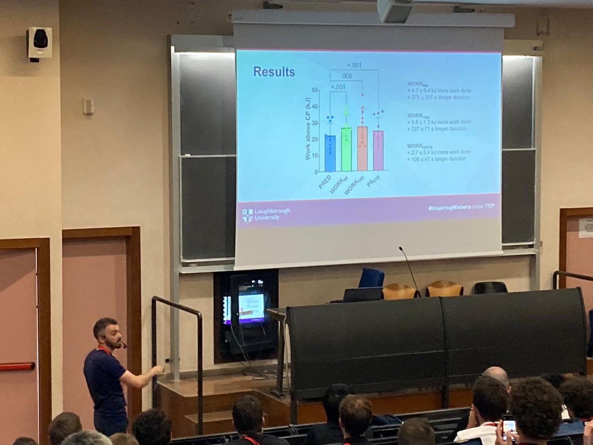 Alex James Welburn (@alex_welburn) on Twitter photo Really enjoyed presenting some data from my 2nd PhD project <a href="/CyclingScience1/">Cycling Science</a> conference. Great support from @Ferguson_RA <a href="/LboroSSEHS/">LboroSSEHS</a> .
I’ll do a little thread on the findings shortly 🧵 Really enjoyed presenting some data from my 2nd PhD project <a href="/CyclingScience1/">Cycling Science</a> conference. Great support from @Ferguson_RA <a href="/LboroSSEHS/">LboroSSEHS</a> .
I’ll do a little thread on the findings shortly 🧵