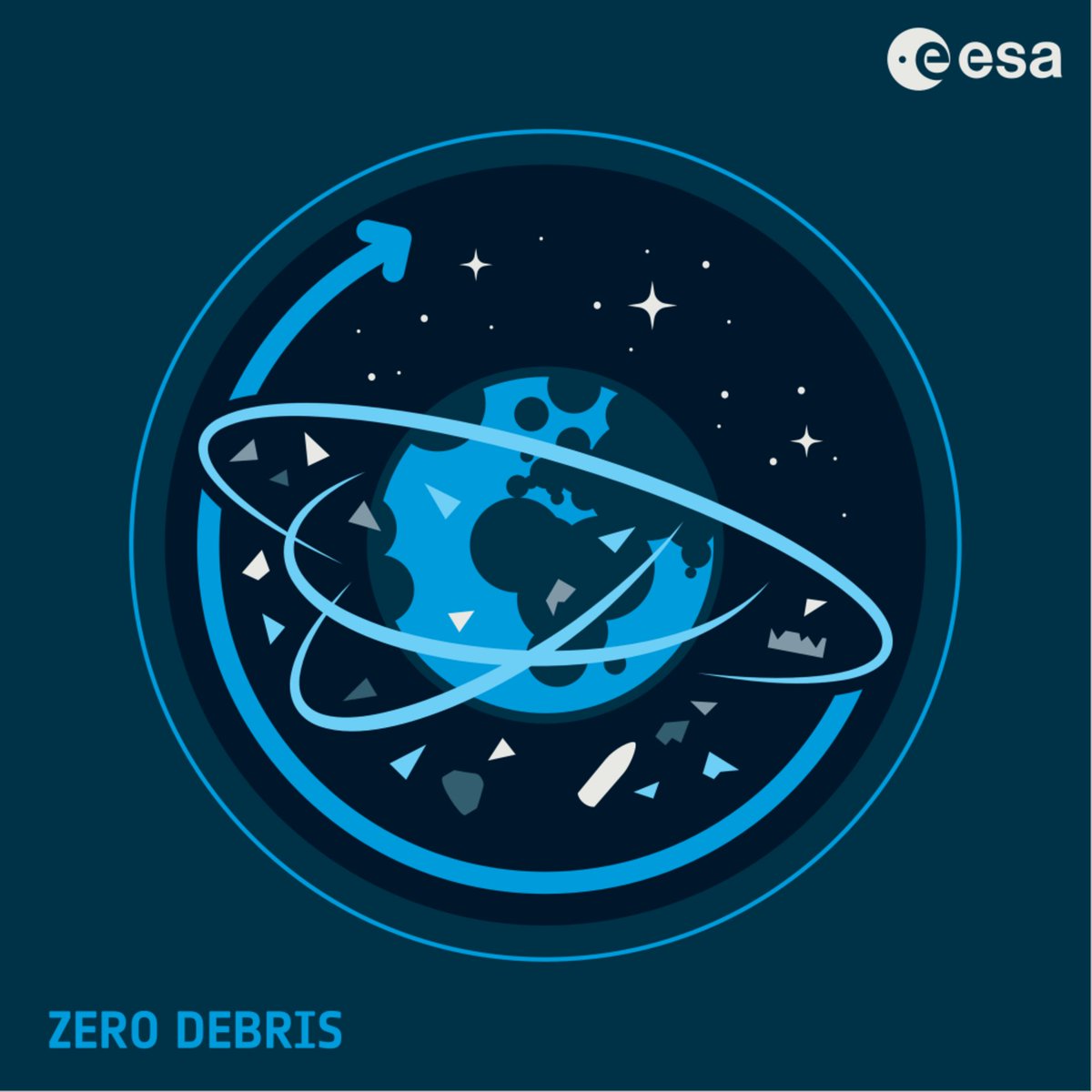 ESA_transport's tweet photo. 1️⃣2️⃣  Countdown to liftoff! 🚀
12 days to #Ariane6 launch.
12 countries have so far signed up to the #ZeroDebris Charter:  🇦🇹🇧🇪🇨🇾🇪🇪🇩🇪🇱🇹🇵🇱🇵🇹🇷🇴🇸🇰🇸🇪🇬🇧
And Europe's new rocket soon launches with a reignitable upper stage, meaning once its job is done it can deorbit to burn up in Earth's atmosphere, ensuring it never becomes #SpaceDebris