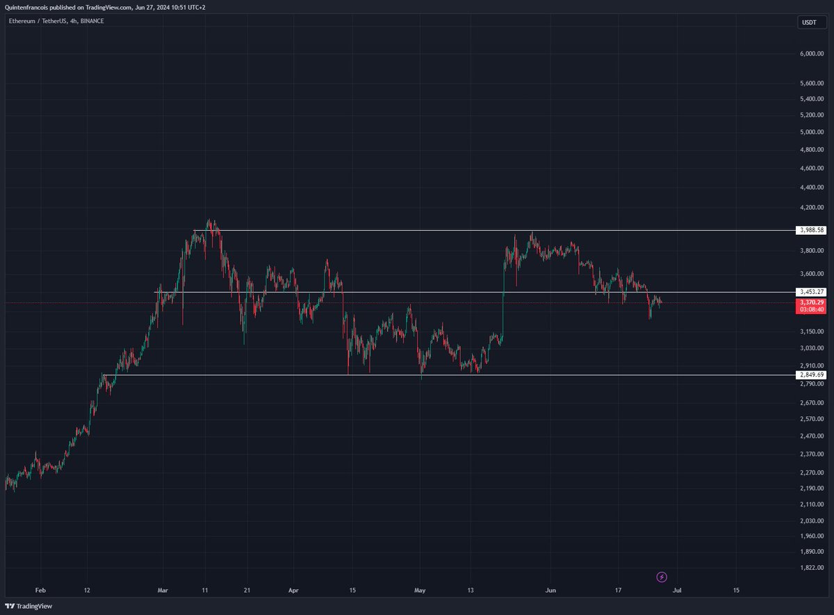 QuintenFrancois's tweet photo. Literally re-accumulation phase everywhere

#crypto https://t.co/aXtIaPnd8A
