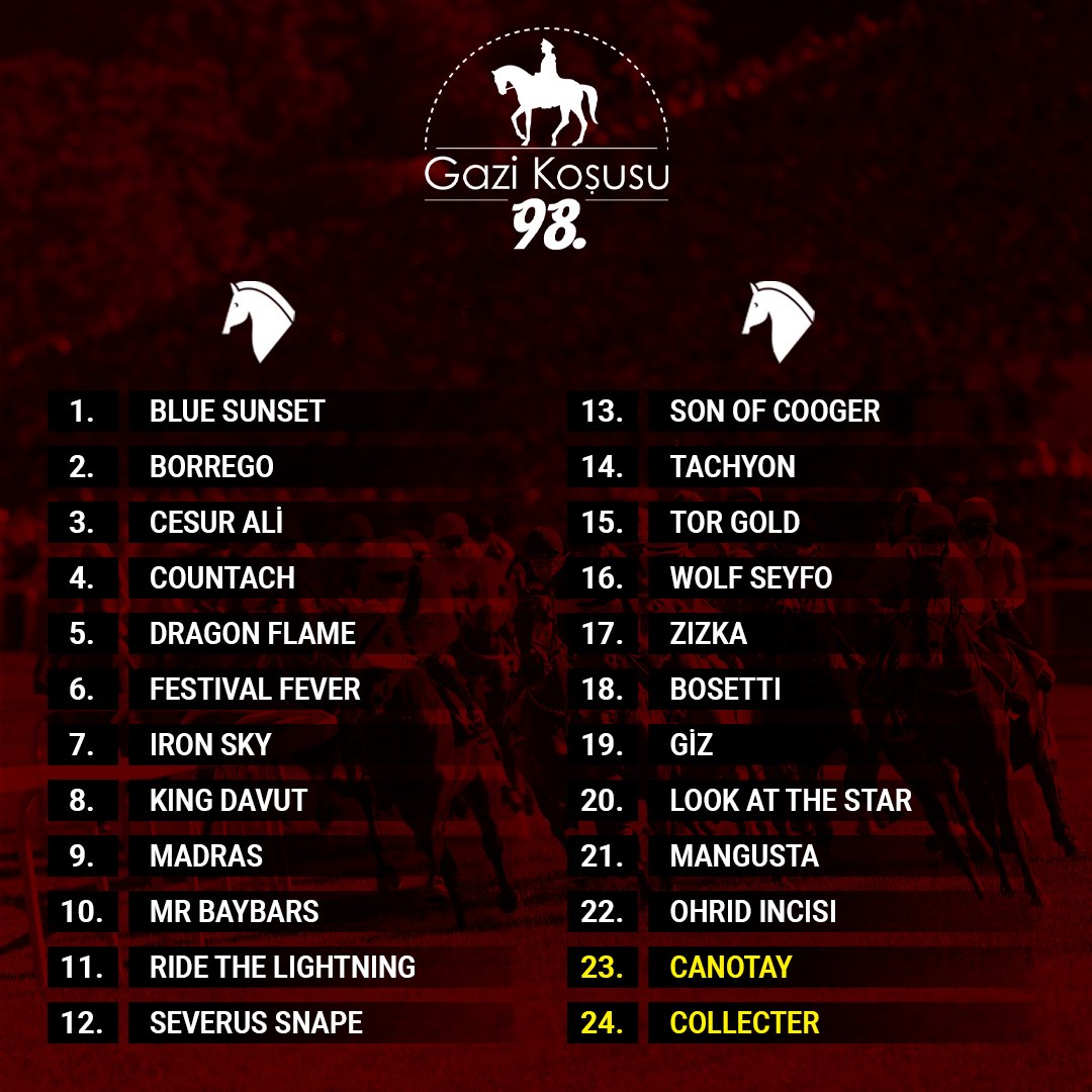 Caniss_Majoris's tweet photo. 98. #GaziKoşusu tahmin ve yorumlarım
Favori;
#BlueSunset (jokey faktörü ile)
#Madras (etkili sprinti ile)
#SonofCooger (jokey faktorü)
Plaese;
#Mangusta
#SeverusSnape
Supriz;
#DragonFlame
Son of Cooger grupta 3 veya 4 giderse son virajda grubu ayırıp uzakta kazanabilir. https://t.co/MTJeBkISQn