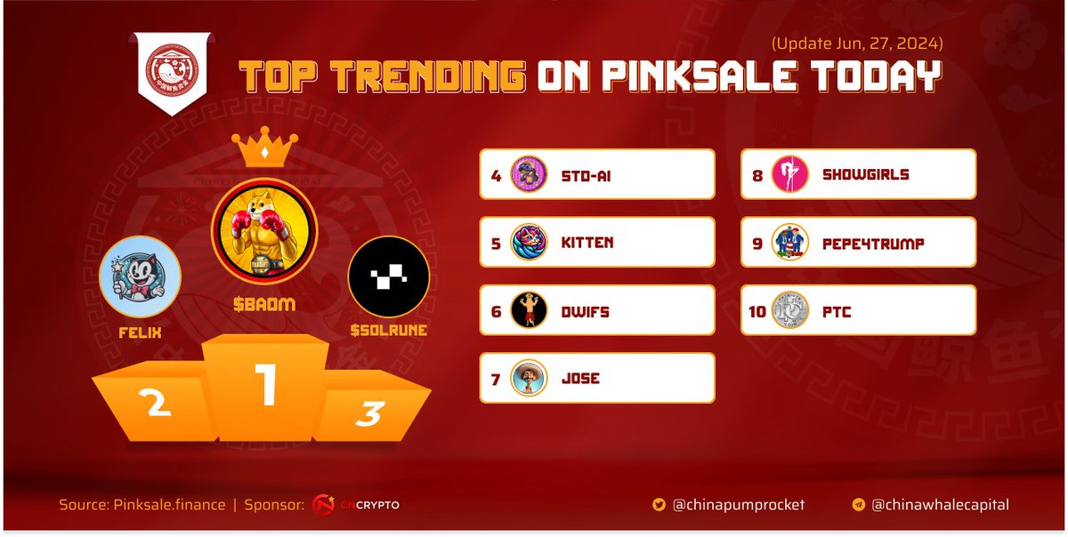 🏆 HOT SEARCH #TRENDING ON #PINKSALE

✈️ $BAOM - @battleofmemes_
🥈 $KITTEN - <a href="/Kittencoin_bsc/">KITTEN SmartChain</a>
🥉 $SOLRUNE - @crypto_solrune
4️⃣ $STD-AI - <a href="/STD_AI/">Sausage the dog ai</a>
5️⃣ $KITTEN - <a href="/Kittencoin_bsc/">KITTEN SmartChain</a>
6️⃣ $DWIFS - <a href="/Dogwifshorts/">DogWifShorts</a>
7️⃣ $JOSE - <a href="/TheJoseCoin/">Jose Coin</a>
8️⃣ $SHOWGIRLS - <a href="/showgirlsapp/">ShowGirls</a>
9️⃣ $PEPE4TRUMP -