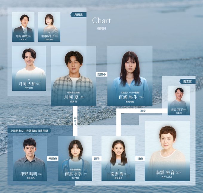 Snow Man 目黒蓮 主演!】月9ドラマ「海のはじまり」を徹底解説 Snow Man 目黒蓮 主演!】月9ドラマ「海のはじまり」を徹底解説
