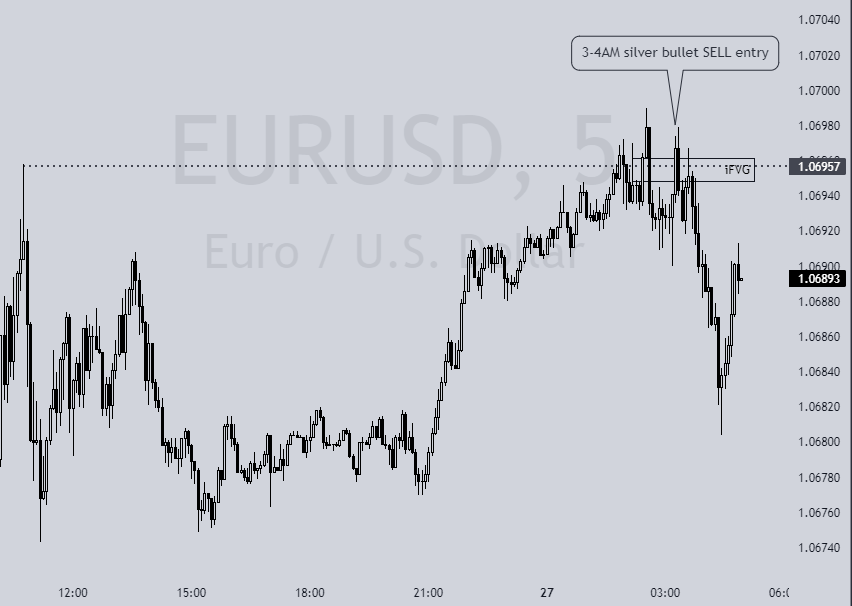 ictaddy's tweet image. #eurusd london 3-4AM silver bullet with IFVG entry
#ict #fvg #ifvg #forex $EU