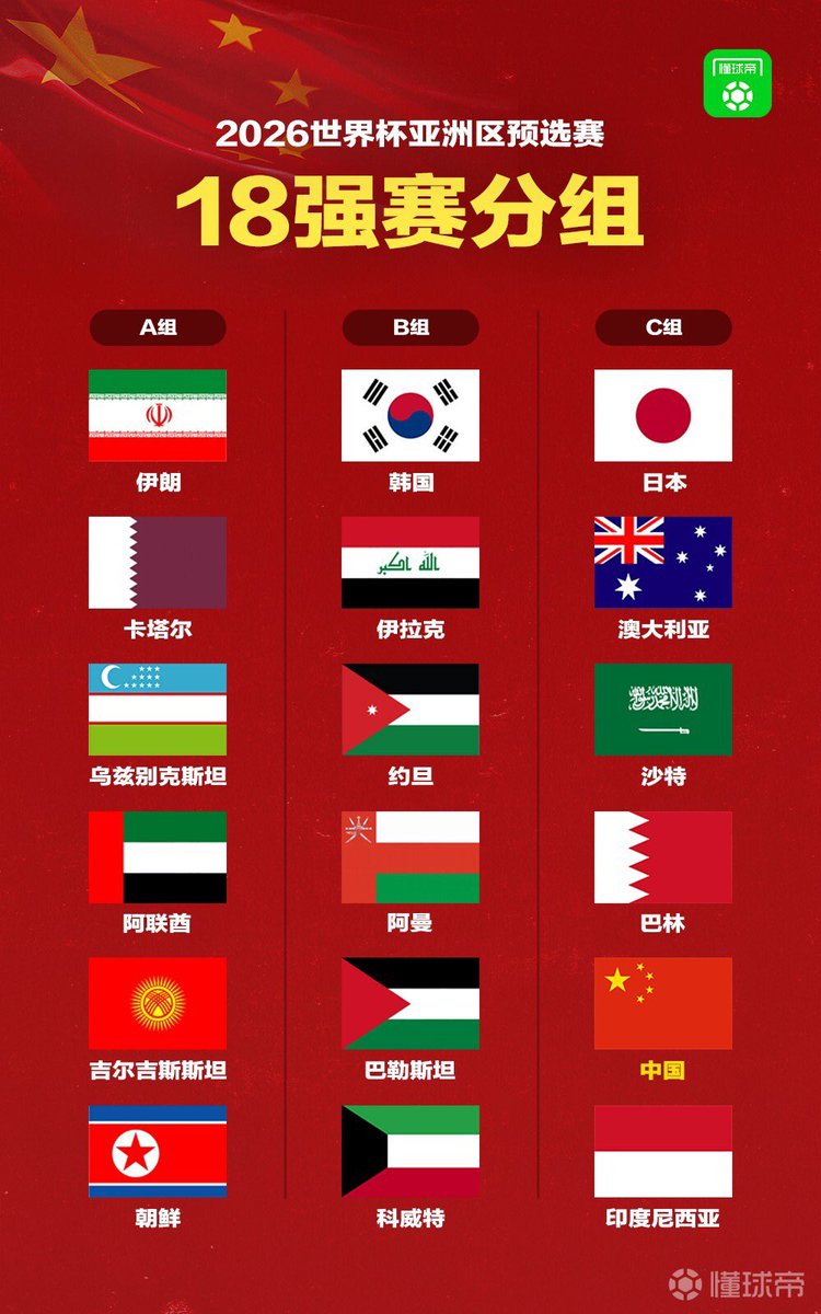 Печальная группировка.
糟糕的分組😥