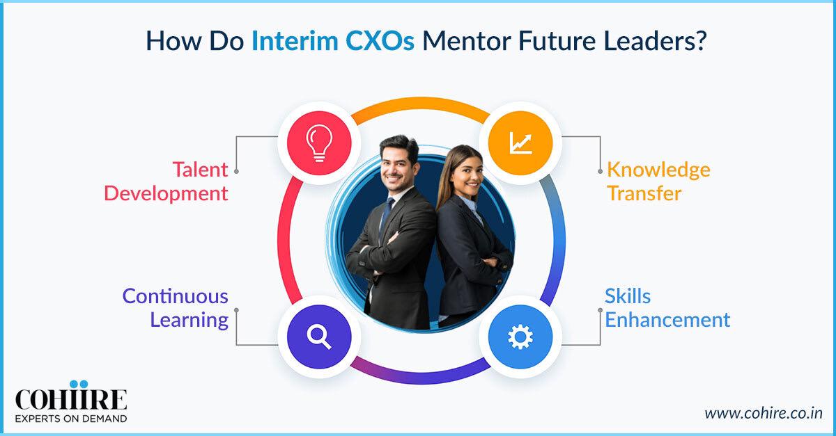 COHIRE1's tweet image. Interim CXOs not only drive growth within the organization but also mentor future leaders. They bring valuable experience and insights, helping to develop talent and foster continuous learning within the organization.

#fractionalcxos #cxoinsights #leadership #growth