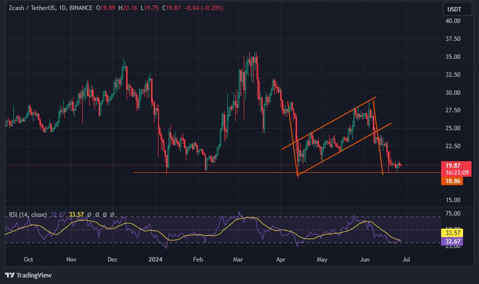 CryptosToMoon tweet media