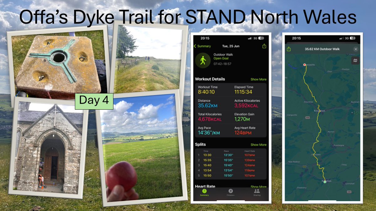 Offa's Dyke Trail Charity Walk-Day 4. Dan described day four as 'brutal'. Not surprising as the team endured an 8hr 40min trek and scaled heights of 1,270M during the journey. The guys have been burning through the calories too.  Keep going chaps, you're doing brilliantly.