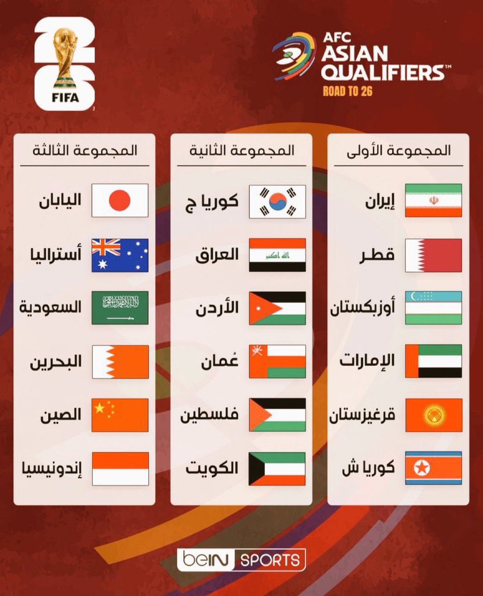 مجموعة السعودية اقل قوه من مجموعه 2018 استراليا ليست نفس قبل اقل ممكن المنتخبات الثانيه تتخوف منها الانها جالسه تتطور ، والأفضل في المجموعة الثانيه منتخب عربي متأهل #المنتخب_السعودي