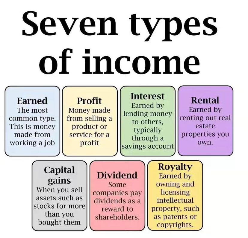 7 Types of income: