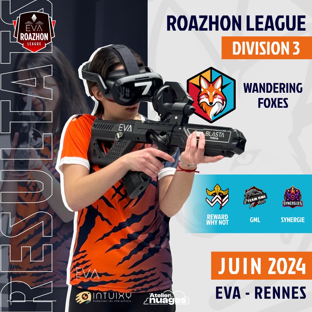 wanderingEsport's tweet photo. 🏆Résultat ROAZHON LEAGUE Div 3 🏆

⚔️ Les Foxes 🦊ont disputés, avec les 2 nouvelles recrues : Wake &amp; Myst, une nouvelle fois des matchs en RL3.

Malgré 2 victoires dans la phase de poules, ils se retrouvent en finale descendante face à des WhyNot très motivés ❌

Le récap ⬇️ https://t.co/aLQeSNUa6Q