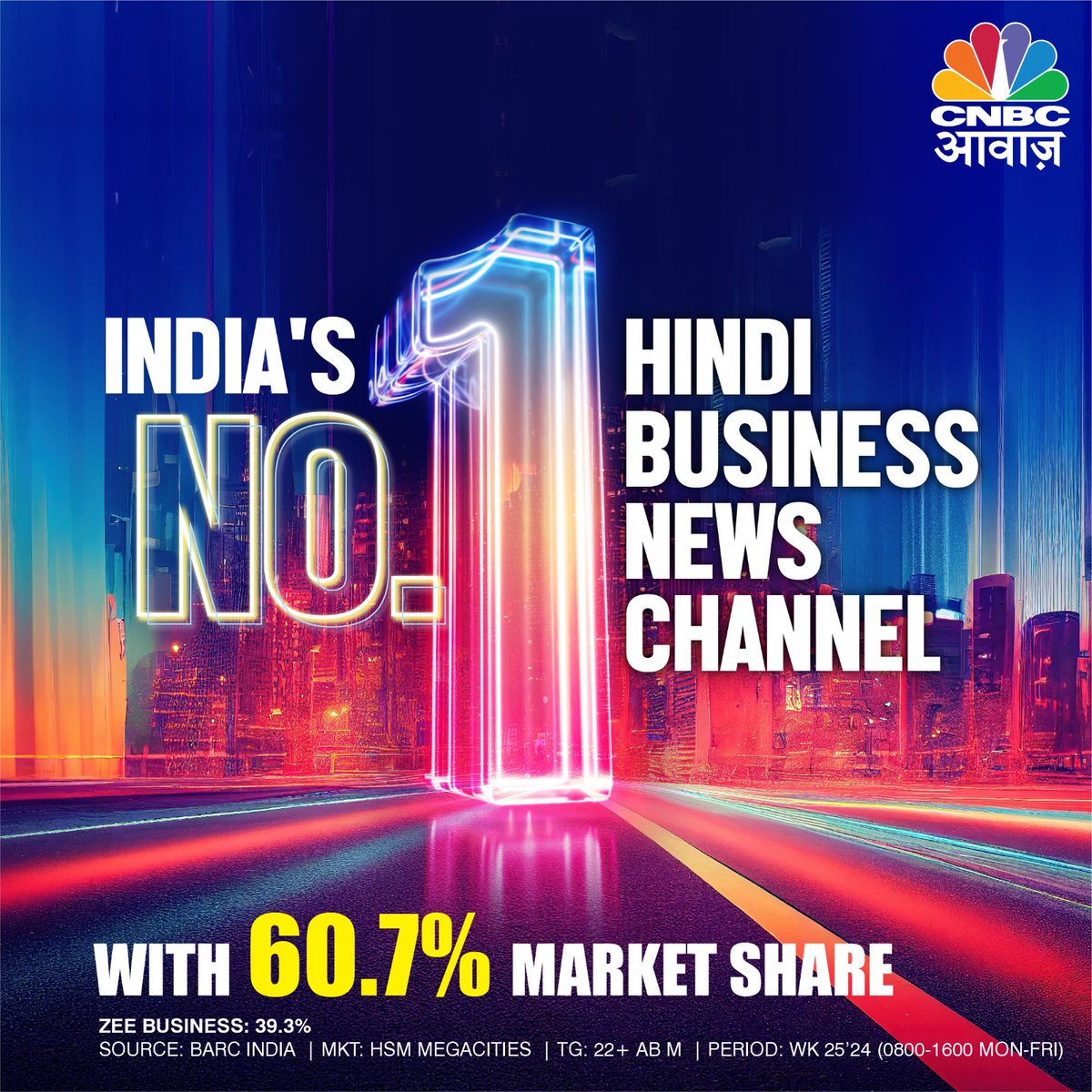 CNBC_Awaaz's tweet photo. #CNBCAwaazNo1 | CNBC-आवाज़ की बादशाहत बरकरार
मार्केट के दौरान CNBC-आवाज़ की बादशाहत
TG: 22+ AB M,WK 25'24(0800-1600 MON-FRI)
SOURCE: BARC: HSM MEGACITIES
#BusinessChannel #AwaazNo1 #Munafekibaat https://t.co/Ju741qWf67
