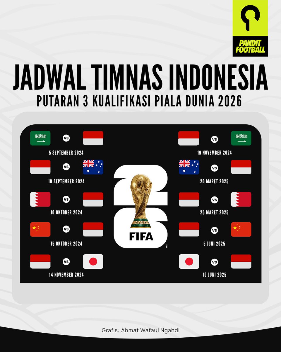 panditfootball's tweet photo. Jadwal Timnas Indonesia Putaran Ketiga Kualifikasi Piala Dunia 2026! 

Untuk pertandingan kandang pertama melawan Australia, skuad Garuda akan bermain di Surabaya. Mana nih pertandingan yang kalian tunggu? 👀

#SelamanyaGaruda
#TimnasIndonesia https://t.co/bvswTe6Etb