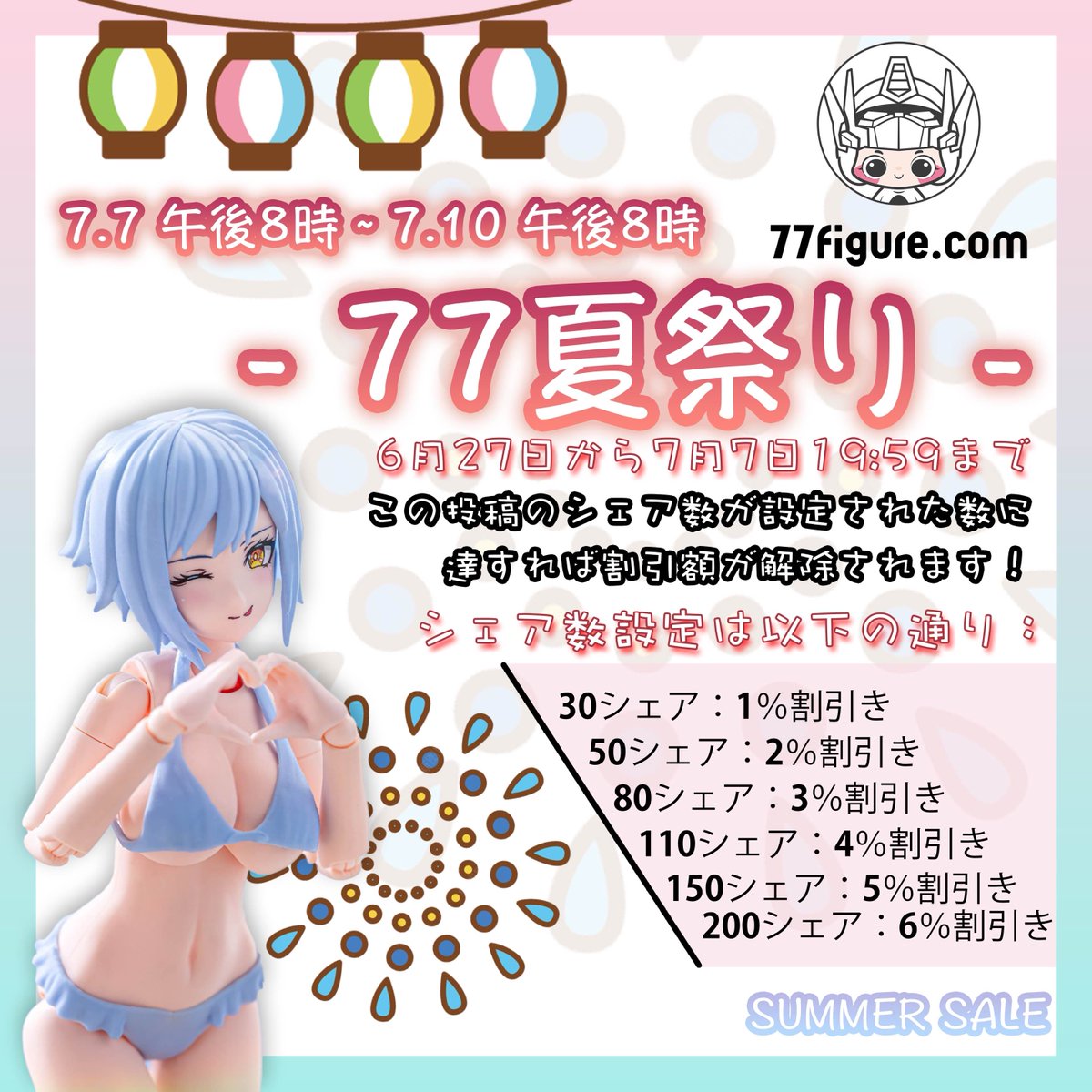 77figure tweet picture