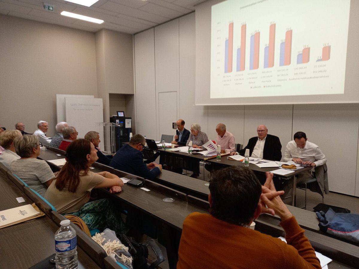 La #Capeb de Seine-Maritime participe ce jour à  l´assemblée générale de la #mutuelleboissiere au CFA Lanfry à  Saint Étienne du Rouvray. Des prestations payées en hausse et des frais de gestion toujours très maîtrisés, les plus bas du marché.