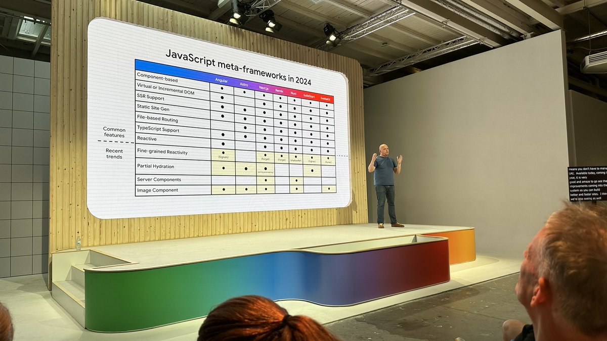 __Sun__'s tweet photo. Hey look, @nuxt_js mentioned at Google IO 💚 https://t.co/N8oCown6NQ