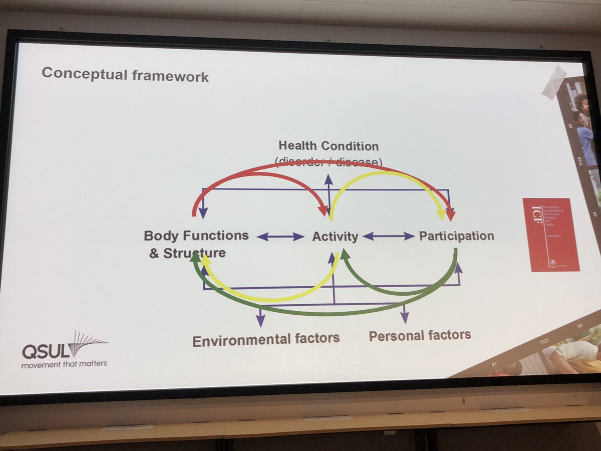 Navigating the ICF not a one way or linear process #QSUL11