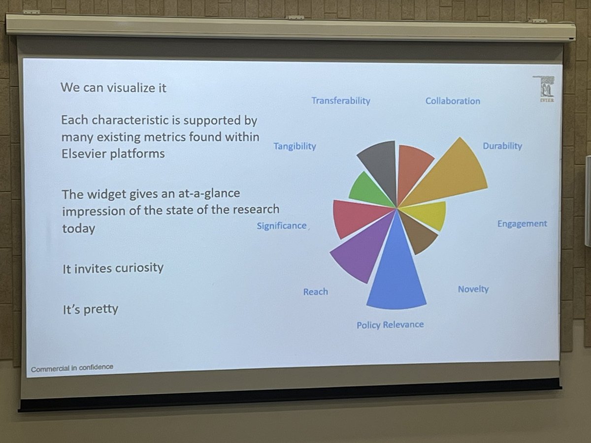 LizzieGadd's tweet photo. Elsevier throws data into generative AI to create impact narratives. What could possibly go wrong? #IOS24 https://t.co/LwFwndIOVI