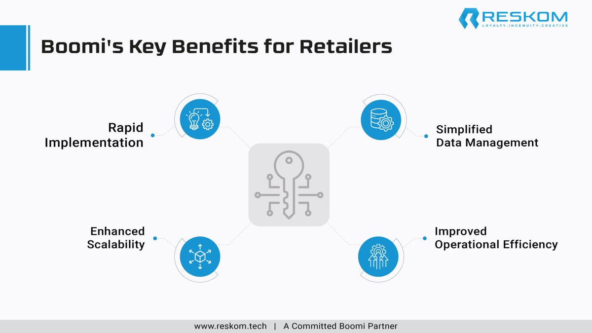 reskomtech's tweet photo. Discover how Boomi is transforming retail with improved customer experience and omnichannel success. Explore cutting-edge tech and seamless data integration for a productive future in retail!
https://t.co/cws5p8yjer

#Boomi #RetailInnovation #Omnichannel #CustomerExperience https://t.co/BGBMO3Y21A
