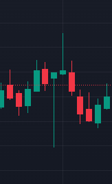 Rookie_Trader4's tweet photo. ? which candlestick pattern is this https://t.co/LhdnPZwDs7