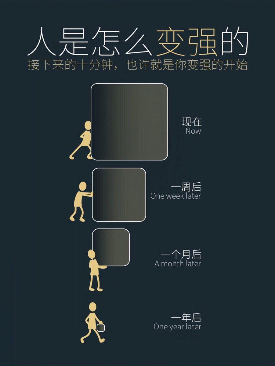 Xixi_1108's tweet photo. 转：人���怎么变强的？ https://t.co/bMsFtJdSXV