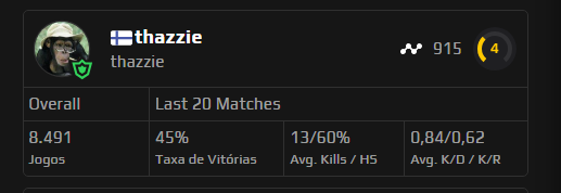Bro must be practicing for the major, 8000+ matches.