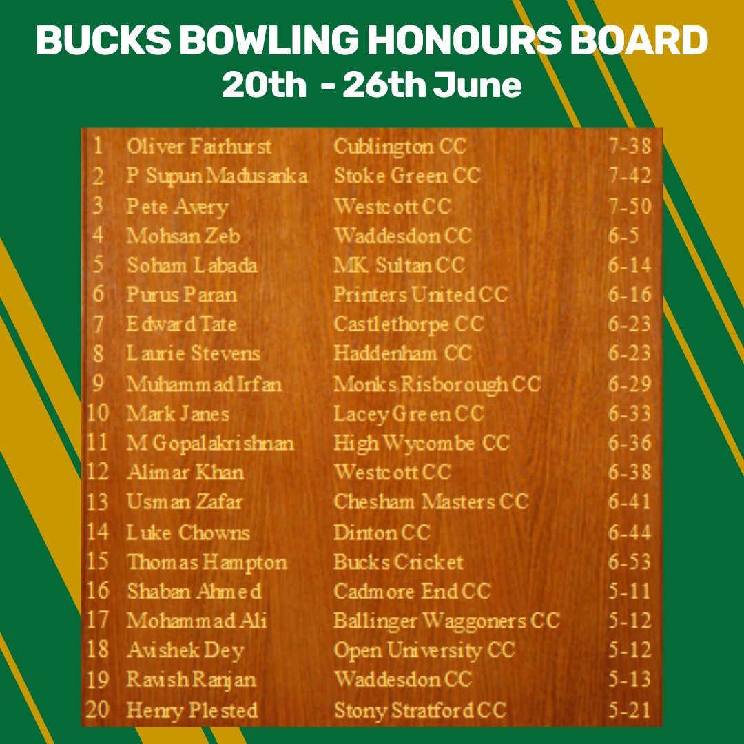Bucks Cricket tweet media