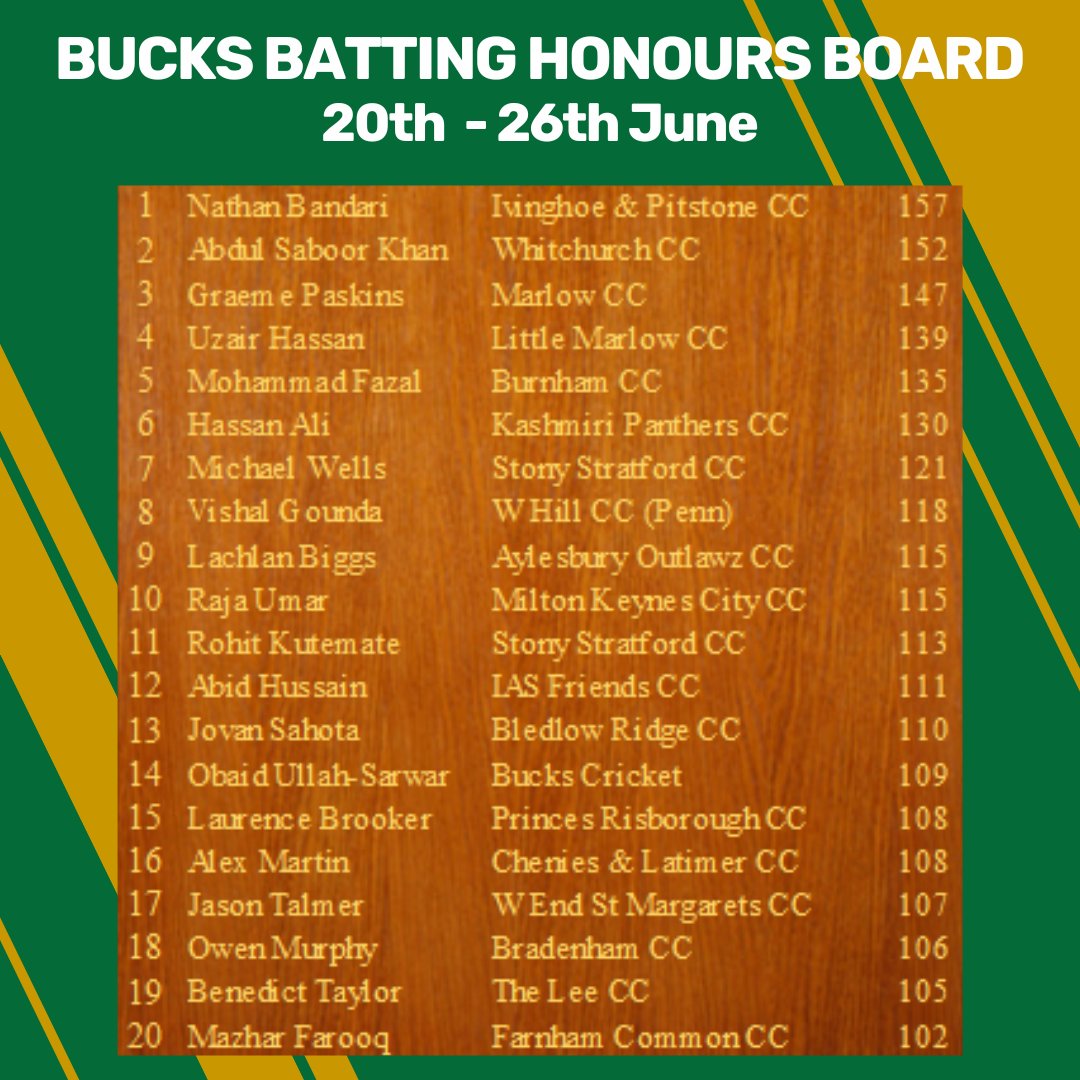 Bucks Cricket tweet media