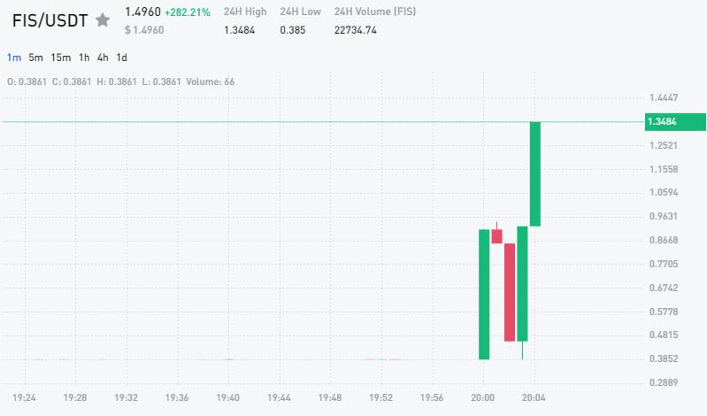 pragatoni's tweet photo. Just made $5700 from the last crypto pump signal by Kevin!!

I recommend everyone to follow his Telegram channel with all signals.⤵️

🔗 https://t.co/F9ChVVEbJn

Very easy to participate even if you are not familiar with crypto.

Don't be stupid, just join and check by yourself.
