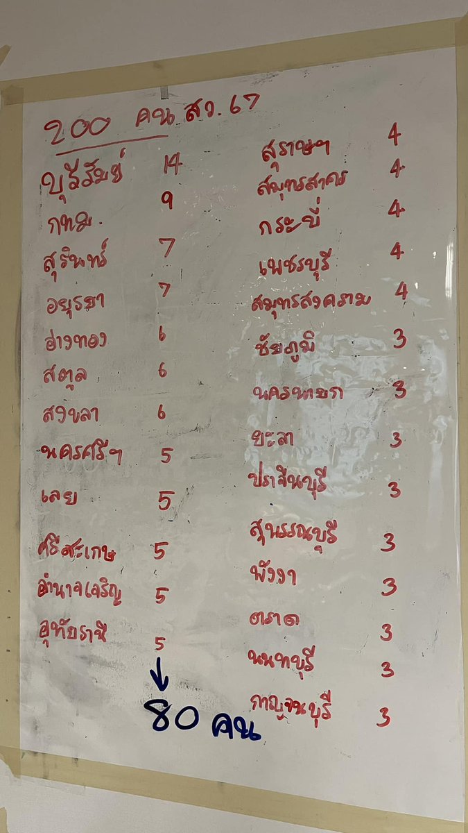 iLawClub #เขียนรัฐธรรมนูญใหม่ tweet media