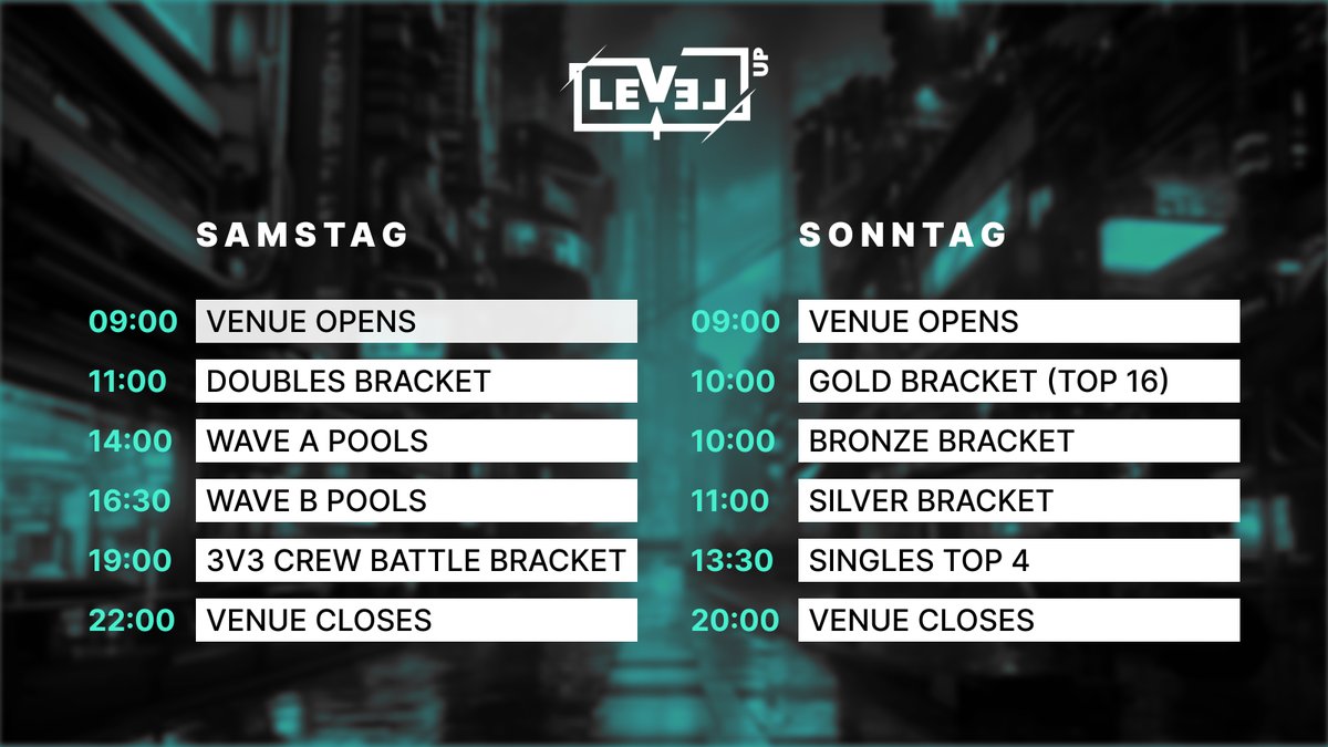 breakoutsmash's tweet photo. Hey yo,

We have prepared a few info graphics for the tournament schedule and bracket setup for you guys.

We decided on a waterfall progression system. This means that everyone is guaranteed at least another two tournament sets on Sunday, no matter how you placed in pools. https://t.co/a6JfZ8a7Qb