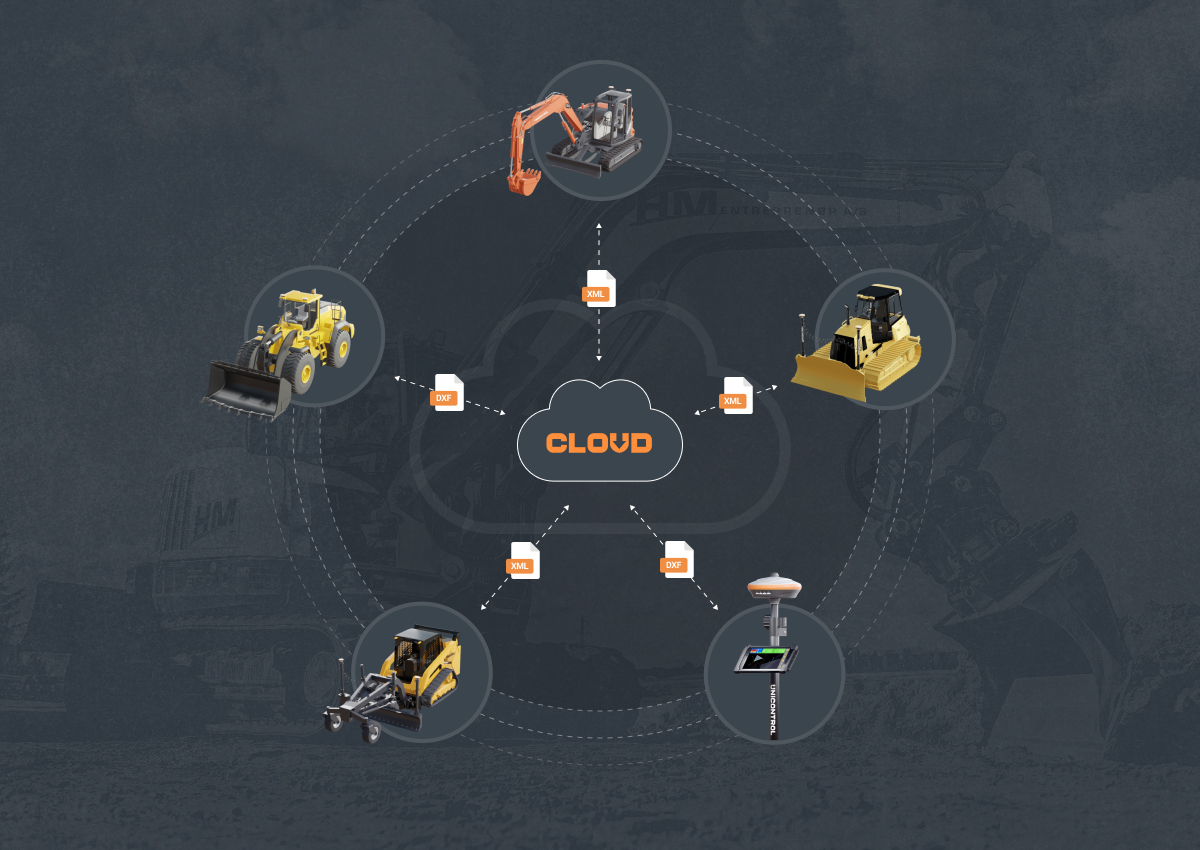 hitechniques's tweet image. UnicontrolCloud streamlines your workflow by keeping everything digital and centralised in the office.

Contact us today to learn more about going digital with #Unicontrol 👉 ow.ly/ek0i50Soe7z

#ConstructionTechnology #Machinecontrol #3DConstruction