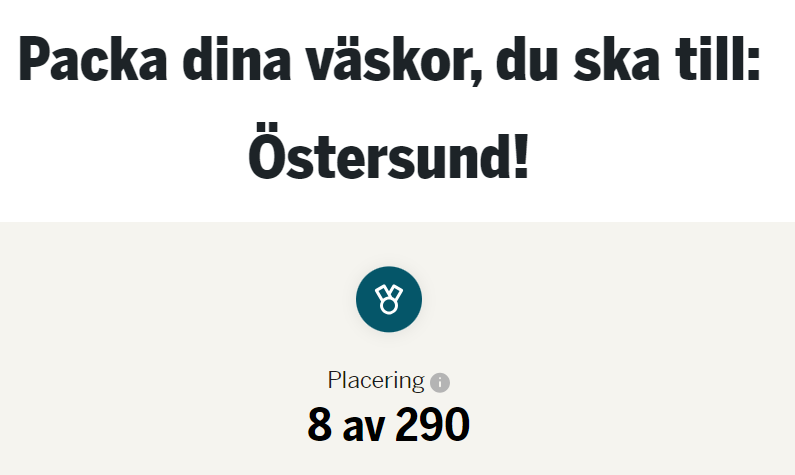 På rätt plats!😊
Östersund klättrar vidare i <a href="/FokusRedaktion/">Nyhetsmagasinet Fokus</a> stora "Bäst att Leva 2024" undersökning! 
Nu på plats 8 av 290 kommuner!🥳
fokus.se/bast-att-leva/…