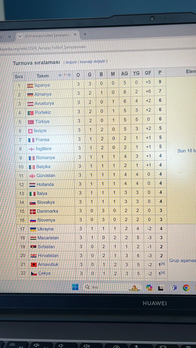 Danimarka ve Slovenya 3 puanla son 16 ya kalırken Ukrayna 4 puanla elendi. Rusyanın bu oyunda parmağı var kesin