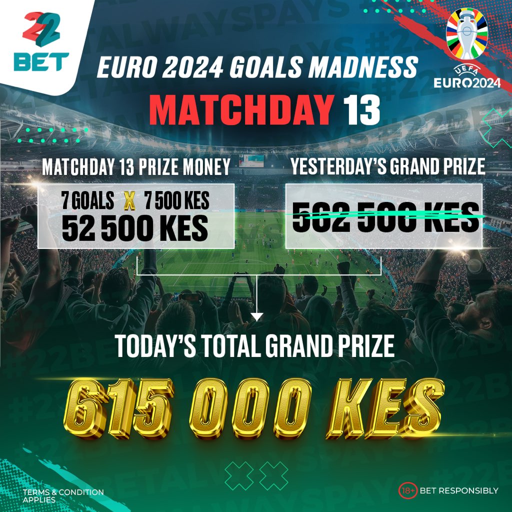 22bet_ke's tweet image. Day 1️⃣3️⃣of the #Euro2024 Goal Madness gave us 7️⃣
Goals 🔥

That&apos;s 7✖️ 7500 🟰52500 KSH more to be added to our Grand Prize

The total Grand Prize is now at💰KSH615,000🤯

Each winner will be receiving KSH 2386.36 🤩

🔔Day match 1️⃣4️⃣ndio hii , lets Goooo💪🏾

NB; For you not to…