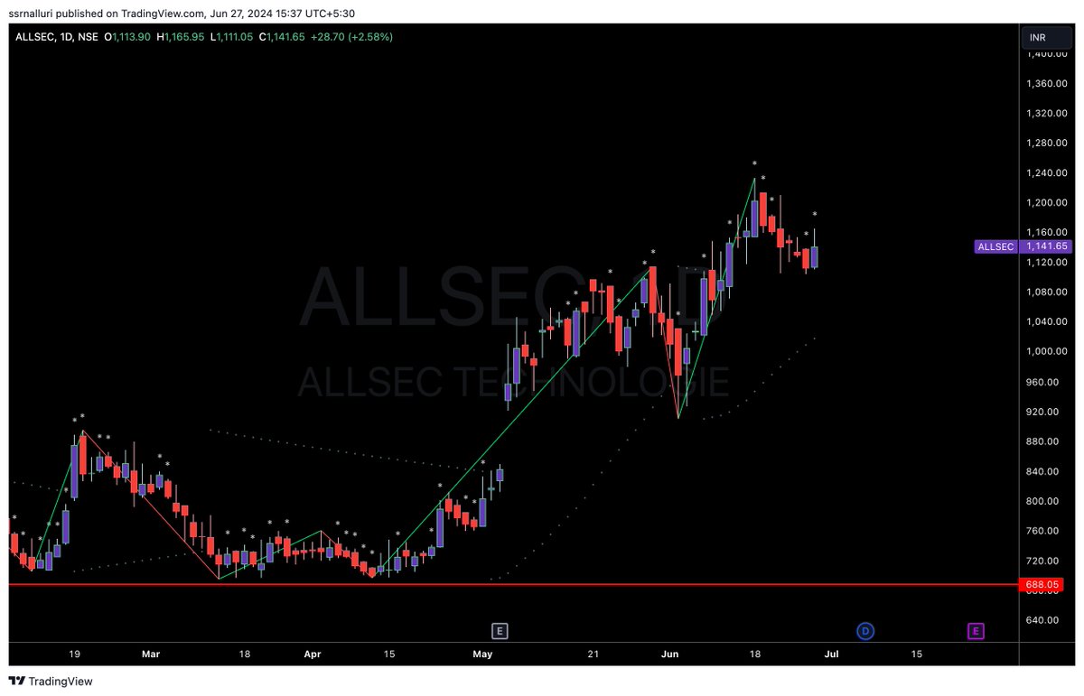 SSRNalluri's tweet image. #allsec