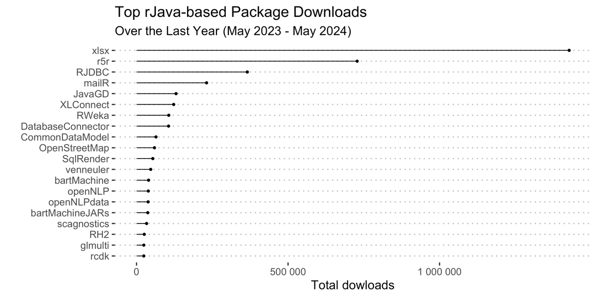 Egor Kotov 🌐🏃‍♂️🚊🚋 @EgorKotov@datasci.social tweet media