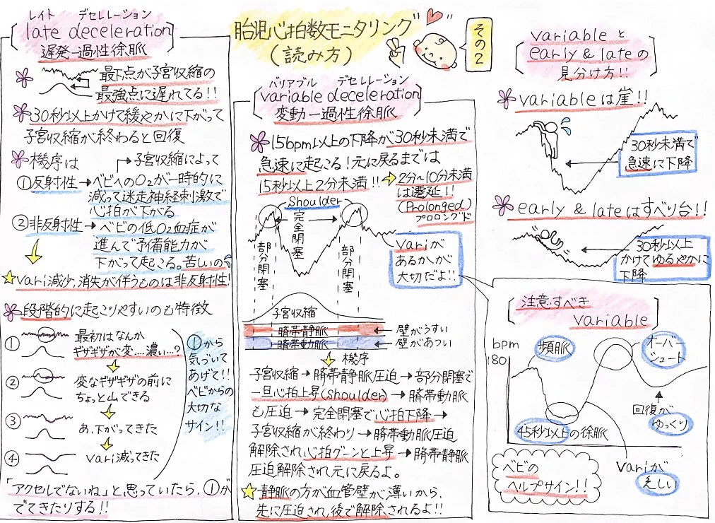 まんまる＊助産師 on X: 
