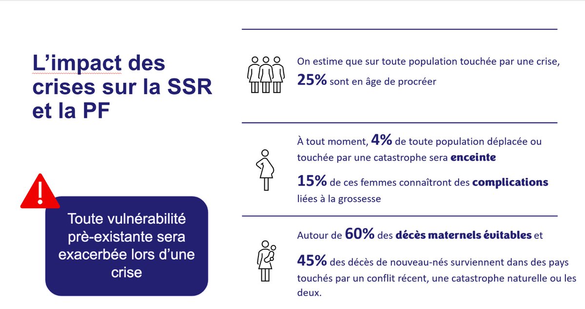 Les crises impactent gravement la SSR et la #PF. Elles entravent l'accès aux services essentiels et mettent en danger la santé des populations vulnérables.  Elles impactent considérablement les femmes, les jeunes filles. #PFencontextedecrise

Rejoingez-nous dès maintenant :