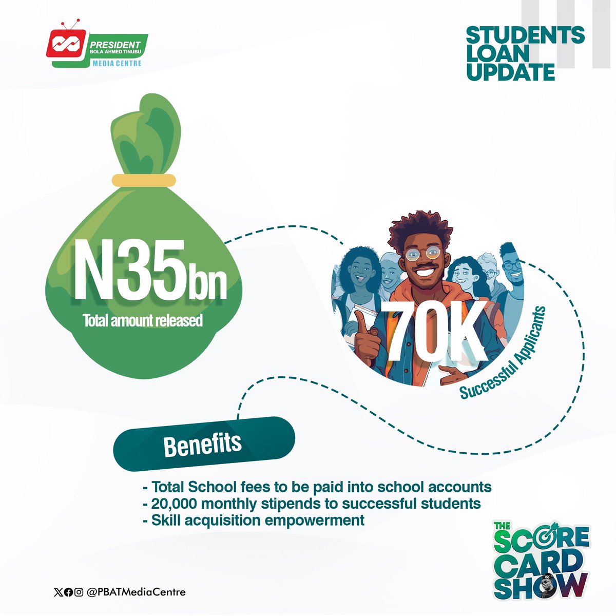 DeeOneAyekooto's tweet photo. Update on STUDENTS loan.

- School fees will be paid directly into school accounts.
- Students to get stipends of 20,000 monthly whether in session or not.
- Vocational skills monitored by NELFUND to ensure everyone is equipped to succeed after graduation.
- State universities to be incorporated in two weeks.