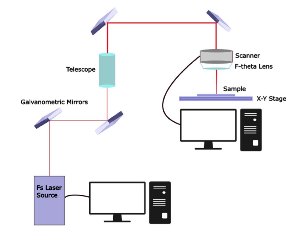 Group of Holography and Optical Processing tweet media