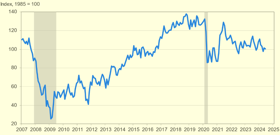 quantillion_eu's tweet photo. The Conference Board’s consumer confidence indicator edged lower this month. 

#US #cb #cci #conferenceboard https://t.co/PRvzCZOdUO